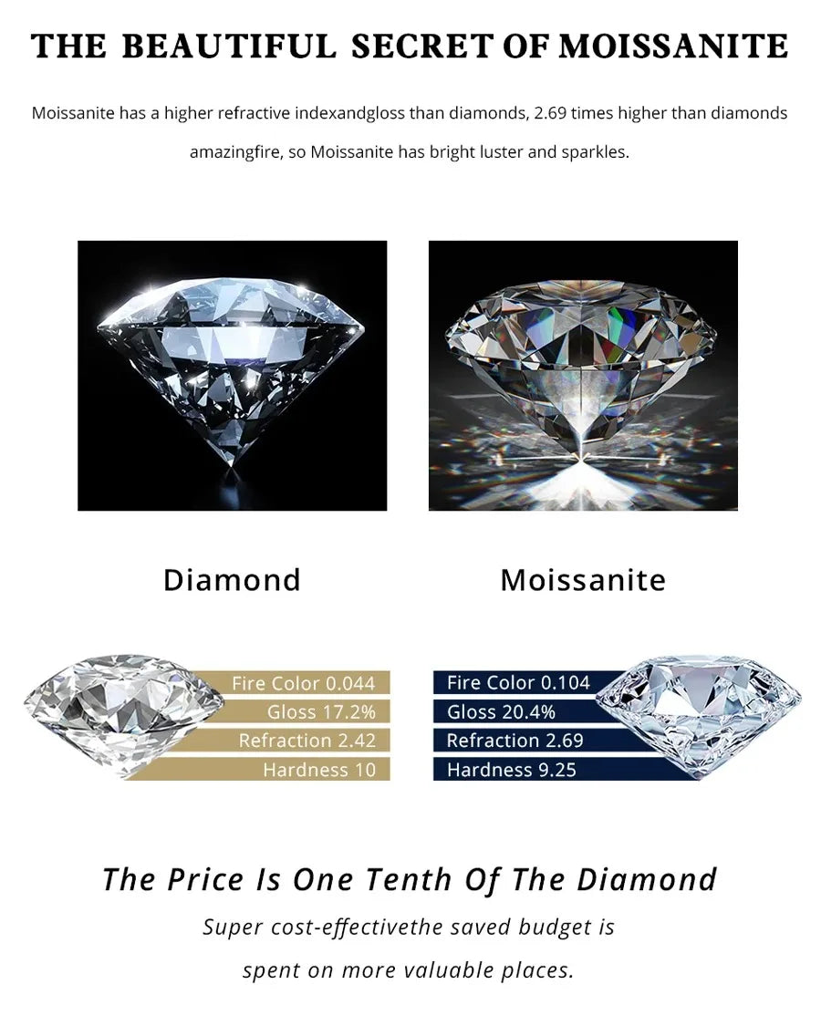 Transparent moissanite ring